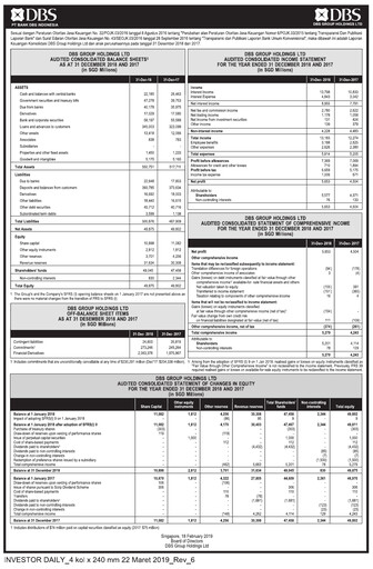 Thumbnail DBS Group Half-year Report 2018-h2