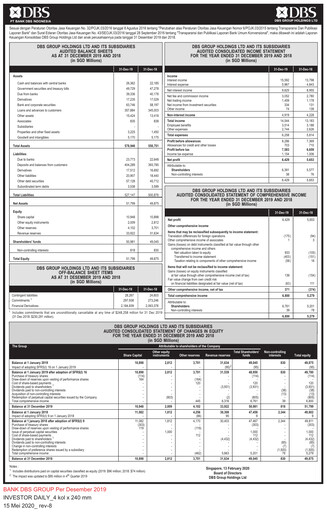 Thumbnail DBS Group Half-year Report 2019-h2