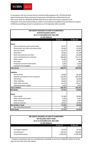 Thumbnail DBS Group Half-year Report 2021-h2