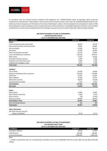 Thumbnail DBS Group Half-year Report 2023-h2