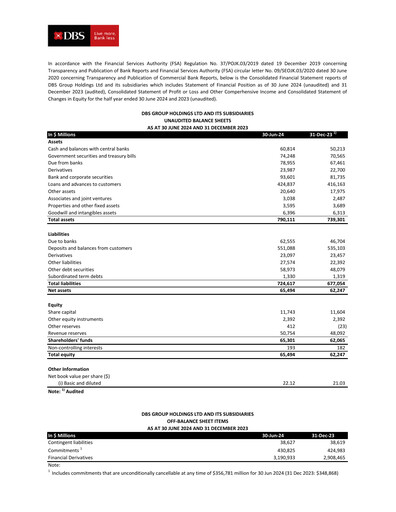 Thumbnail DBS Group Half-year Report 2024-h1