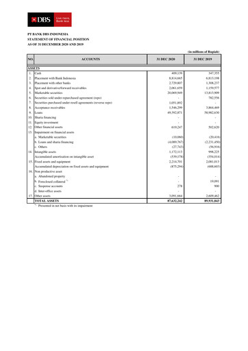 Thumbnail DBS Group Quarterly Report 2020-q4
