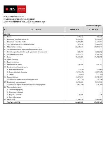 Thumbnail DBS Group Quarterly Report 2021-q3