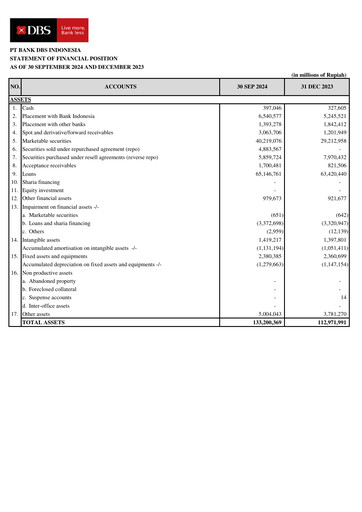 Thumbnail DBS Group Quarterly Report 2024-q3
