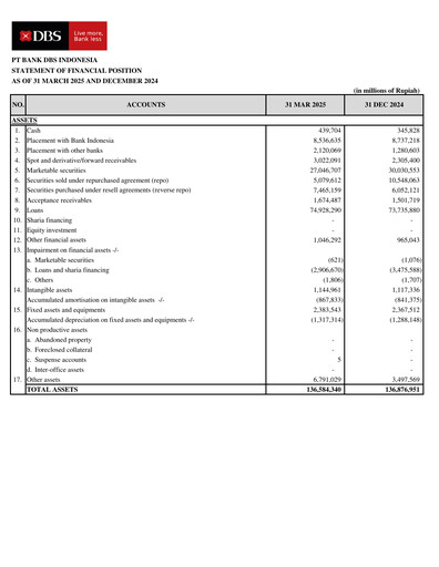 Thumbnail DBS Group Quarterly Report 2025-q1