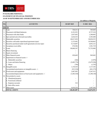 Thumbnail DBS Group Quarterly Report 2025-q3