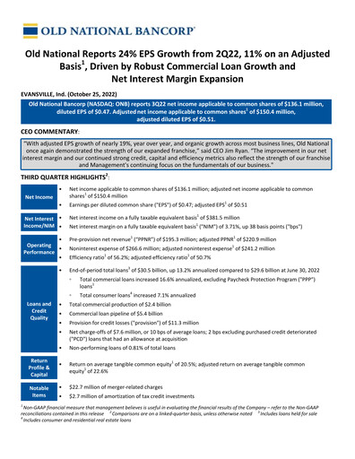 Vorschaubild Old National Bank
 Quartalsbericht 2022-q3