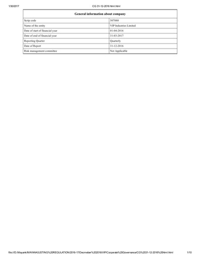 Thumbnail VIP Industries
 Quarterly Report 2016-q3