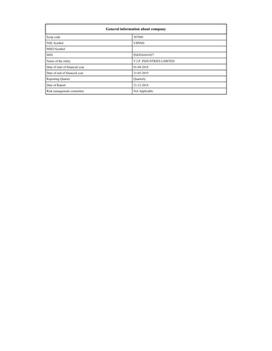 Thumbnail VIP Industries
 Quarterly Report 2018-q3