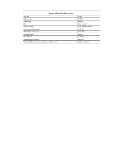 Thumbnail VIP Industries
 Quarterly Report 2019-q1
