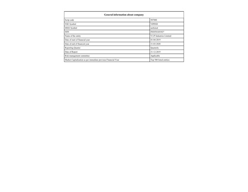 Thumbnail VIP Industries
 Quarterly Report 2019-q3
