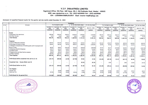 Vorschaubild VIP Industries
 Quartalsbericht 2024-q3