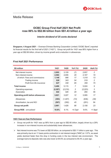 Thumbnail OCBC Bank Financial Statement 2021-h1