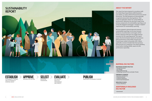 Thumbnail OCBC Bank Sustainability Report 2017