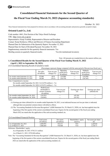 Thumbnail Oriental Land Financial Statement 2021-h1