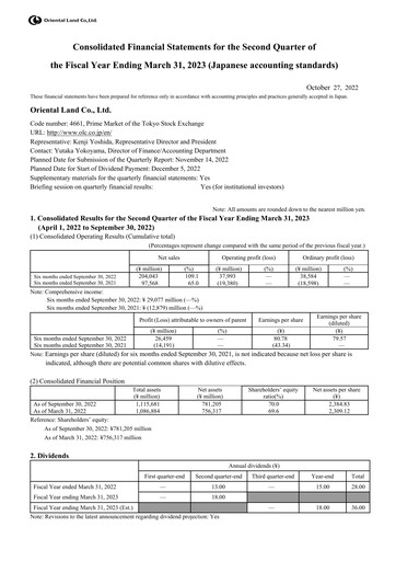 Thumbnail Oriental Land Financial Statement 2022-h1