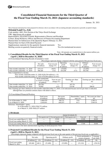 Thumbnail Oriental Land Quarterly Report 2021-q3
