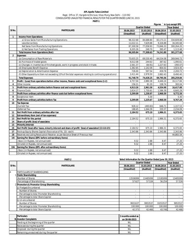 Vorschaubild APL Apollo Quartalsbericht 2015-q1