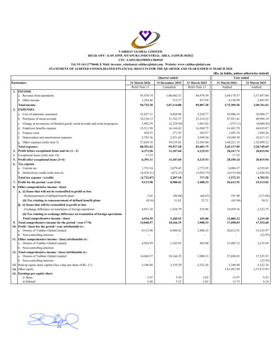 Miniature Vaibhav Global
 Bilan financier 2025-2026