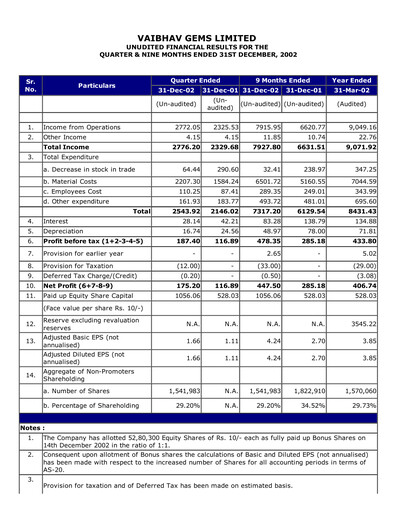 Thumbnail Vaibhav Global
 Quarterly Report 2002-q3