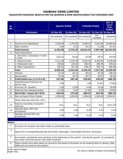 Thumbnail Vaibhav Global
 Quarterly Report 2003-q3