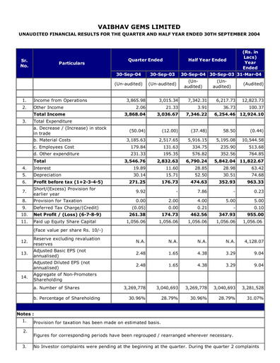 Thumbnail Vaibhav Global
 Quarterly Report 2004-q2