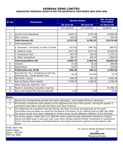Thumbnail Vaibhav Global
 Quarterly Report 2006-q1