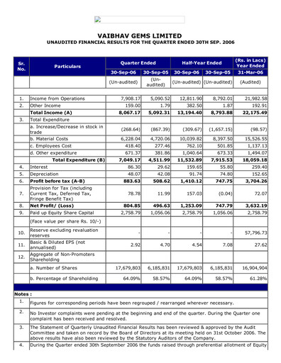 Thumbnail Vaibhav Global
 Quarterly Report 2006-q2