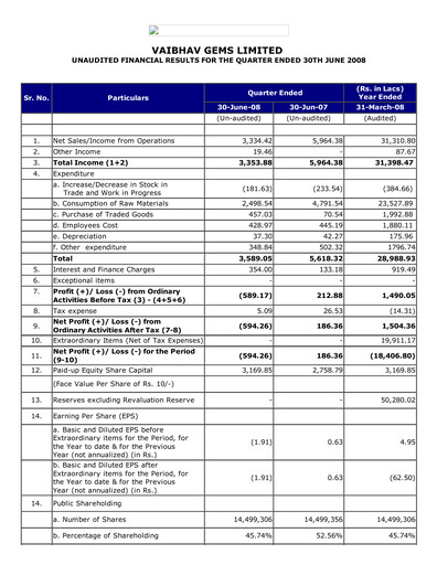 Thumbnail Vaibhav Global
 Quarterly Report 2008-q1