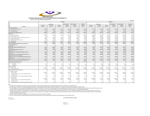 Thumbnail Vaibhav Global
 Quarterly Report 2012-q2