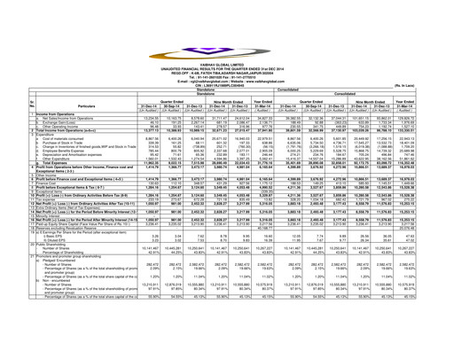 Thumbnail Vaibhav Global
 Quarterly Report 2014-q3