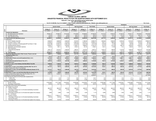 Thumbnail Vaibhav Global
 Quarterly Report 2015-q2
