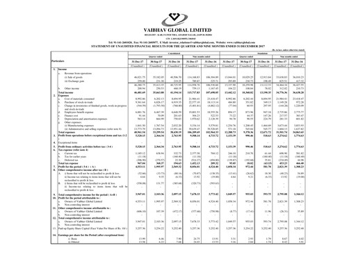 Thumbnail Vaibhav Global
 Quarterly Report 2017-q3