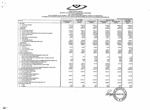 Thumbnail Vaibhav Global
 Quarterly Report 2018-q2