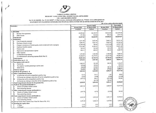 Thumbnail Vaibhav Global
 Quarterly Report 2019-q1