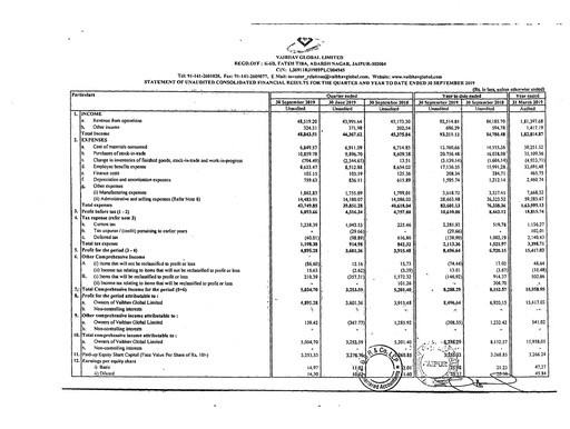Thumbnail Vaibhav Global
 Quarterly Report 2019-q2