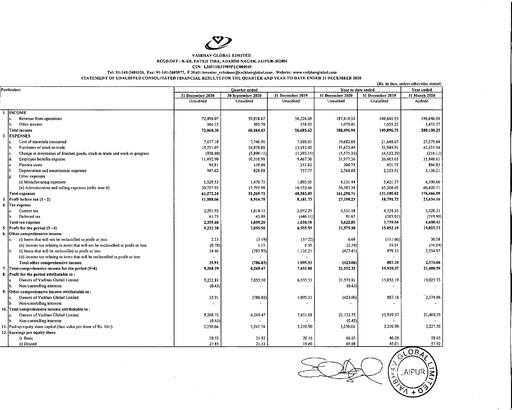 Thumbnail Vaibhav Global
 Quarterly Report 2020-q3
