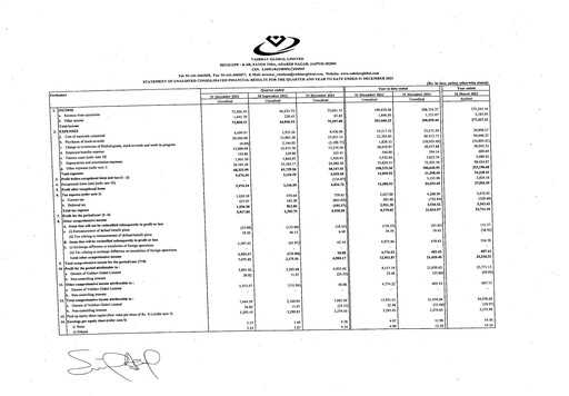 Thumbnail Vaibhav Global
 Quarterly Report 2022-q3