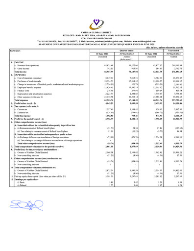 Thumbnail Vaibhav Global
 Quarterly Report 2023-q1