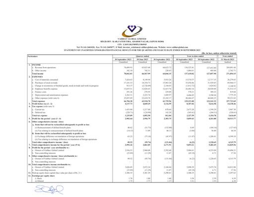 Thumbnail Vaibhav Global
 Quarterly Report 2023-q2