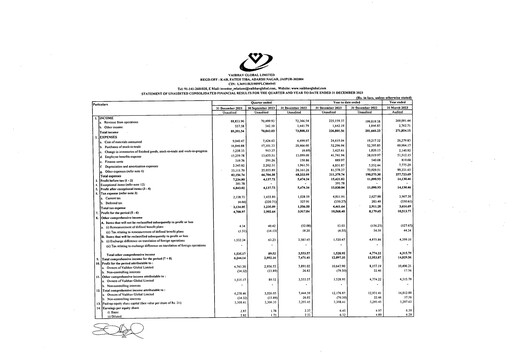 Thumbnail Vaibhav Global
 Quarterly Report 2023-q3