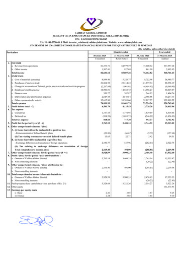 Miniature Vaibhav Global
 Rapport trimestriel 2025-q1