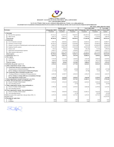 Miniature Vaibhav Global
 Rapport trimestriel 2025-q2