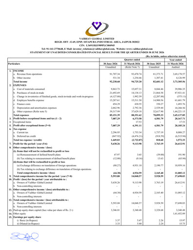 Miniature Vaibhav Global
 Rapport trimestriel 2026-q1