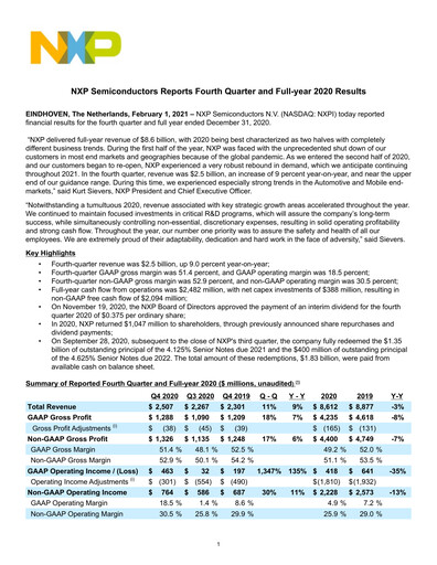 Thumbnail NXP Semiconductors Financial Statement 2020