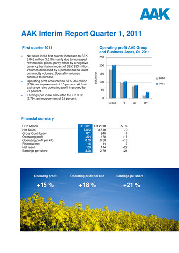 Miniature AAK
 Rapport trimestriel 2011-q1