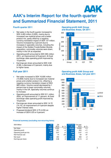Miniature AAK
 Rapport trimestriel 2011-q4