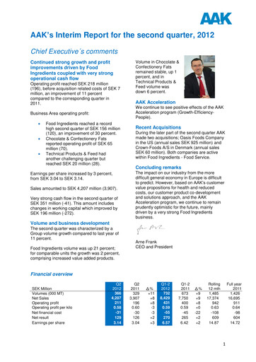 Miniature AAK
 Rapport trimestriel 2012-q2