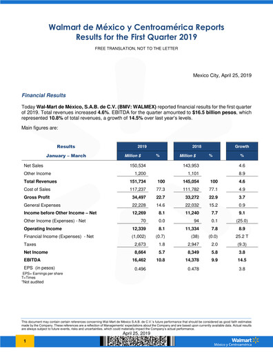 Thumbnail Walmex Quarterly Report 2019-q1