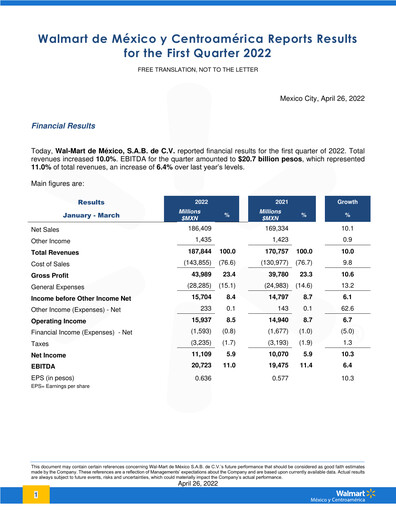 Thumbnail Walmex Quarterly Report 2022-q1